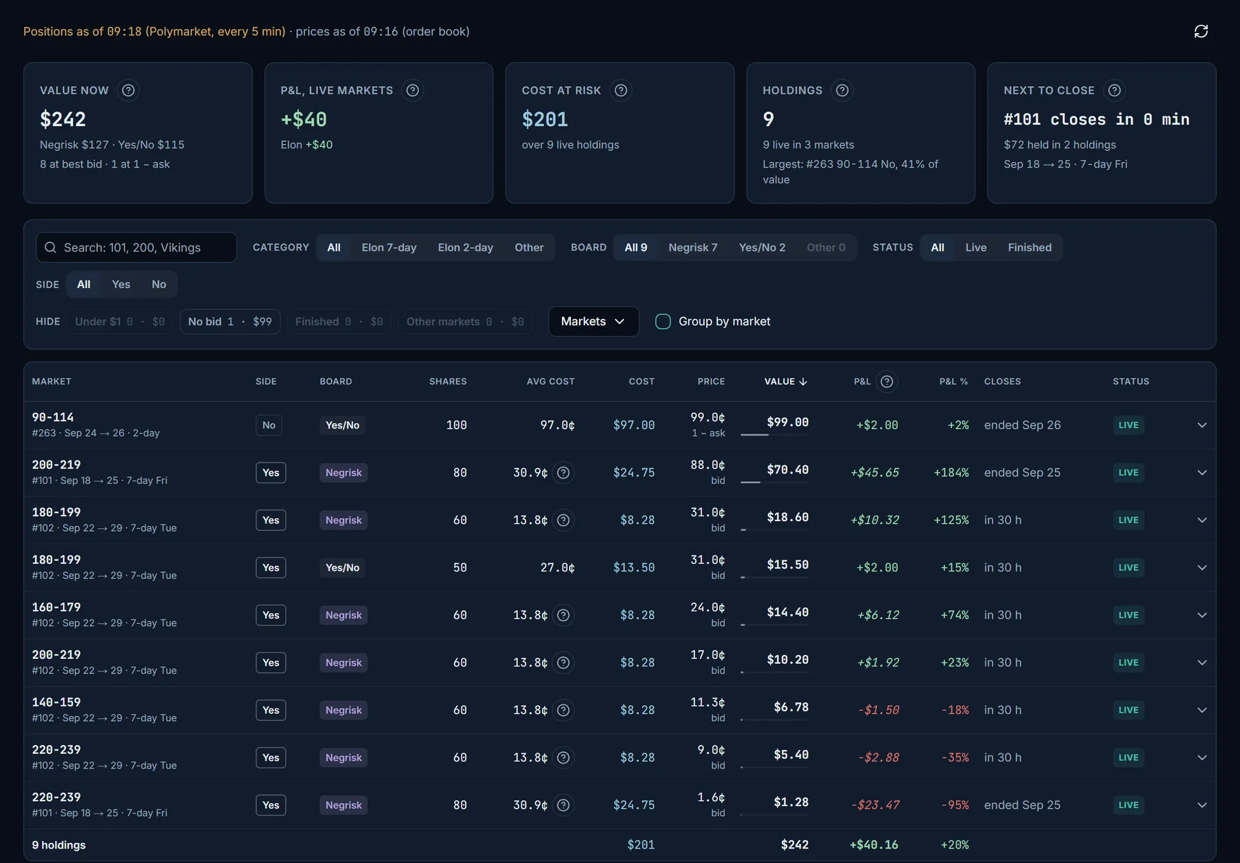 All Holdings: every open position with cost, value and P&L